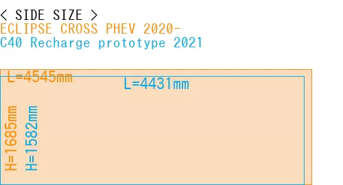 #ECLIPSE CROSS PHEV 2020- + C40 Recharge prototype 2021